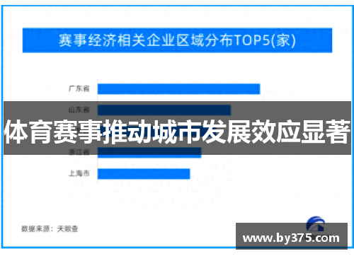 体育赛事推动城市发展效应显著